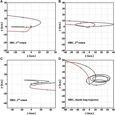 Controlling electron recollision with combined linear and circular polarization